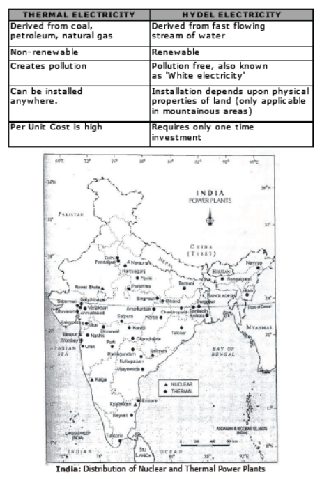 Cbse Class 10 Social Science Minerals And Energy Resources Notes 5825